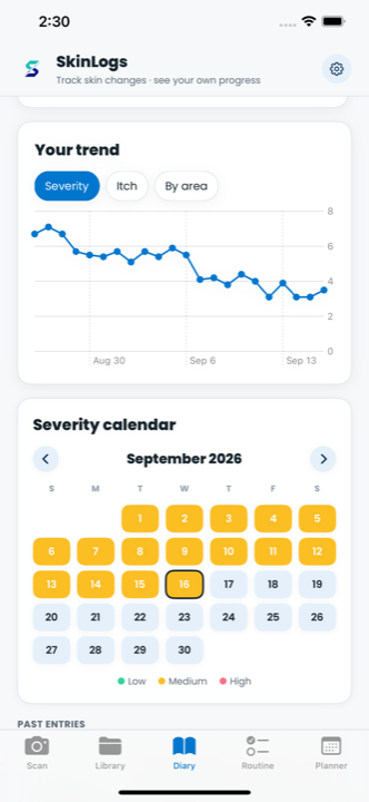 SkinLogs Diary severity trend chart and calendar